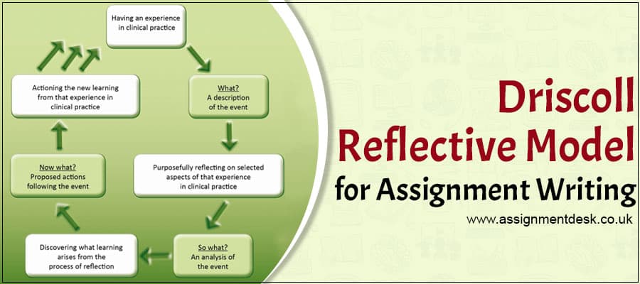 Driscoll's Reflective Model